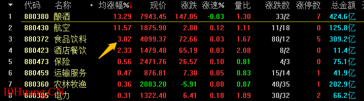 為什麼有些板塊指數竟漲超12%,怎麼回事?(圖解) 為什麼有些板塊指數竟漲超12%,怎麼回事?(圖解),拾荒網