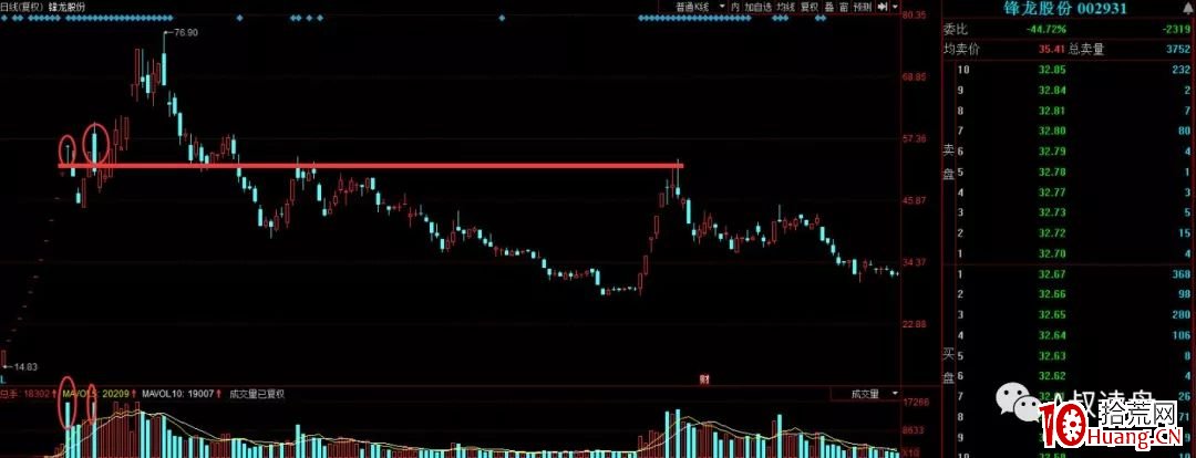 籌碼結構應用快速入門（圖解）,拾荒網