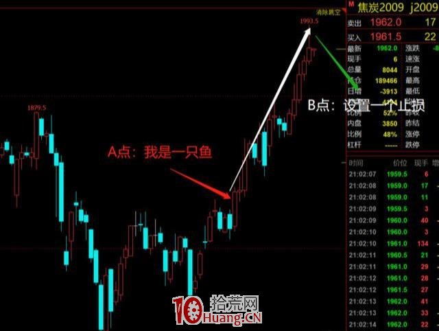 小賭棍如何參與到大行情中,並且分享大行情的蛋糕(圖解) 小賭棍如何參與到大行情中,並且分享大行情的蛋糕(圖解),拾荒網