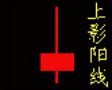K線圖基礎知識教程 2：單根K線的含義與炒股技巧（圖解）,拾荒網