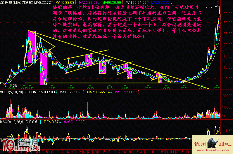 實戰圖解什麼是炒股坨理論 實戰圖解什麼是炒股坨理論,拾荒網
