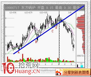 挖坑洗盤盤口特征和應用實例圖解,拾荒網