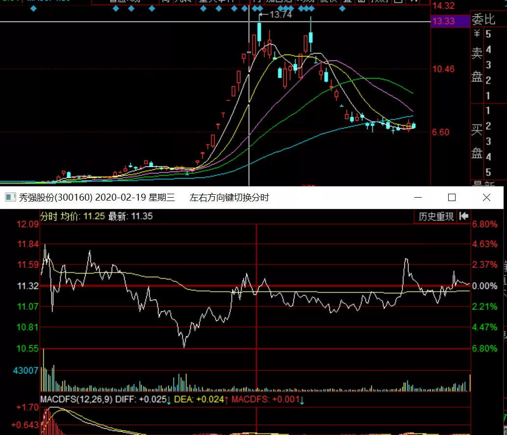 牛股強勢上漲途中的輕功水上漂——一種蕩秋千分時圖（圖解）,拾荒網