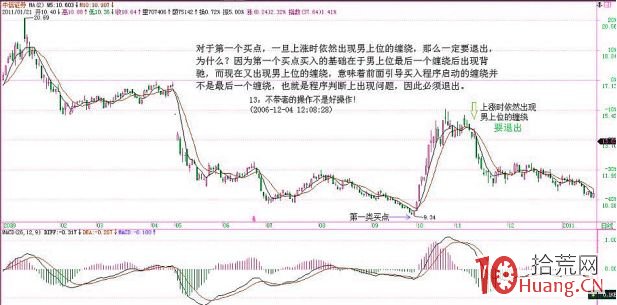 《纏論108課》13:不帶套的操作不是好操作! 《纏論108課》13:不帶套的操作不是好操作!,拾荒網