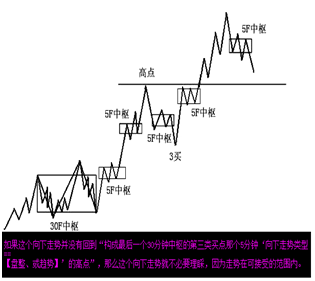 《纏論108課》44:小級別背馳引發大級別轉折(背馳篇) 《纏論108課》44:小級別背馳引發大級別轉折(背馳篇),拾荒網