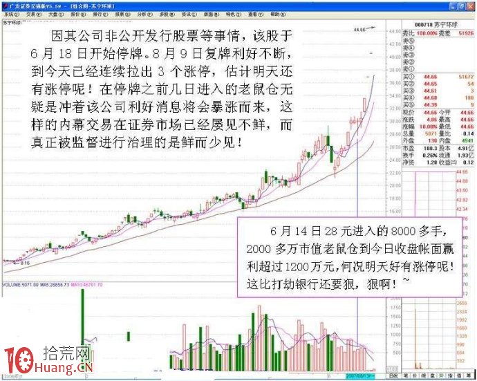 圖解手把手教你盯盤看清分時圖老鼠倉的買賣技巧 圖解手把手教你盯盤看清分時圖老鼠倉的買賣技巧,拾荒網
