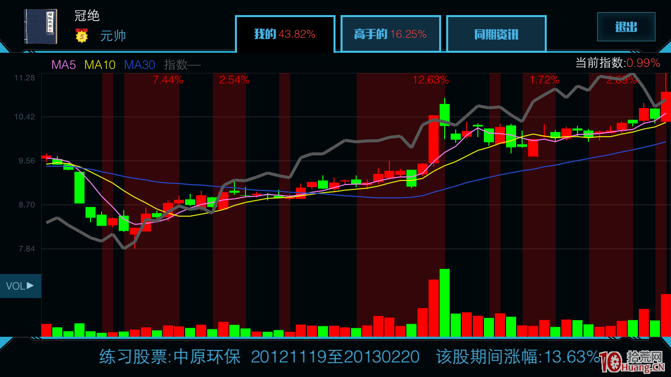學瞭那麼多戰法，為什麼你還是輸（圖解）,拾荒網