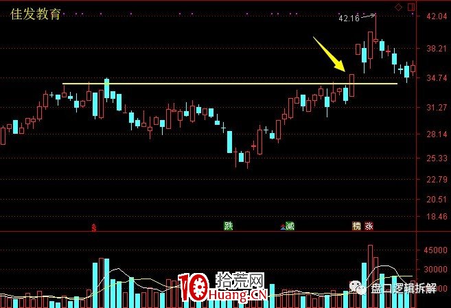 趨勢票漲停板突破的主流玩法(圖解) 趨勢票漲停板突破的主流玩法(圖解),拾荒網