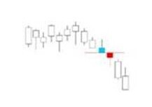 K線密碼之裸K線入門基礎知識系列教程（四）,拾荒網