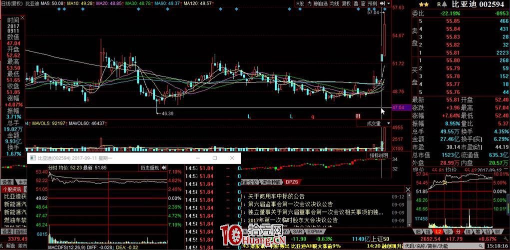 自救型低吸模式，當日消息利好股高開低走的尾盤低吸套利（圖解）,拾荒網