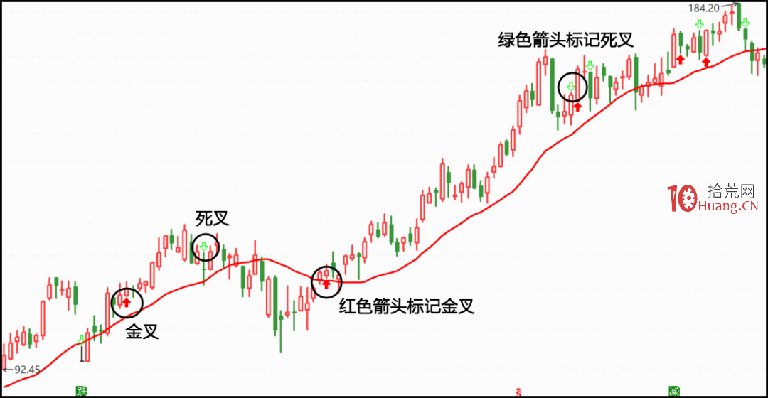 通達信專傢系統指示功能,一個幫你實現自動標記買賣決策的指標,新股民快來看怎麼使用(圖解) 通達信專傢系統指示功能,一個幫你實現自動標記買賣決策的指標,新股民快來看怎麼使用(圖解),拾荒網