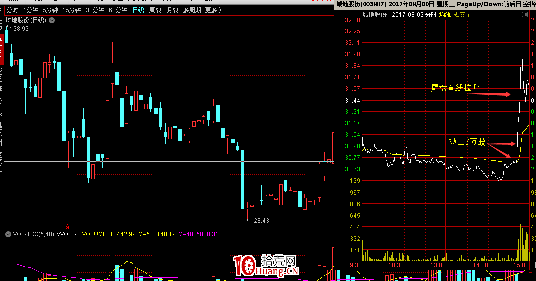 從一封判決書看職業操盤手（莊傢）如何選股及收割散戶的（圖解）,拾荒網