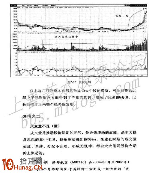 圖解大牛股形態誕生記,拾荒網