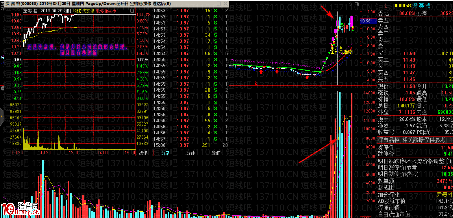 換手洗盤板的最強模式（圖解）,拾荒網