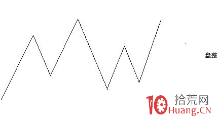 大道至簡 股票漲跌運行走勢解構(圖解) 大道至簡 股票漲跌運行走勢解構(圖解),拾荒網