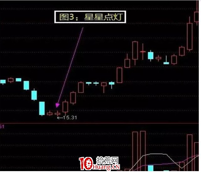 掌握“抄底”賺錢的策略,用一次賺一次(圖解) 掌握“抄底”賺錢的策略,用一次賺一次(圖解),拾荒網