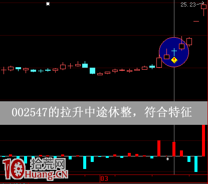 圖解上漲趨勢的陰線買入法,拾荒網