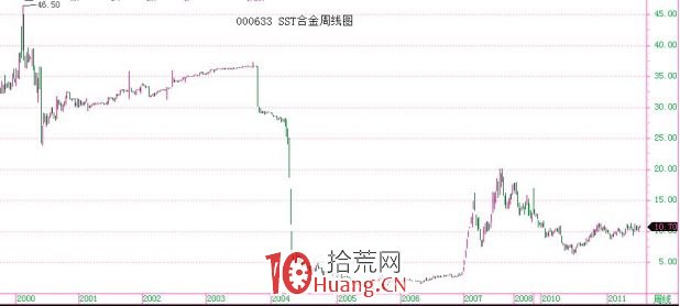 《纏論108課》5:市場無須分析,隻要看和幹 《纏論108課》5:市場無須分析,隻要看和幹,拾荒網