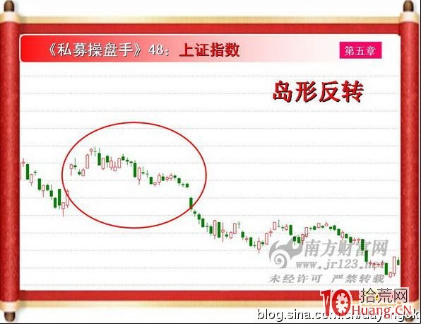《私募操盤手》培訓第四十八講：島形反轉（圖解）,拾荒網