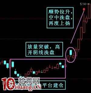 主升浪路線圖解,拾荒網