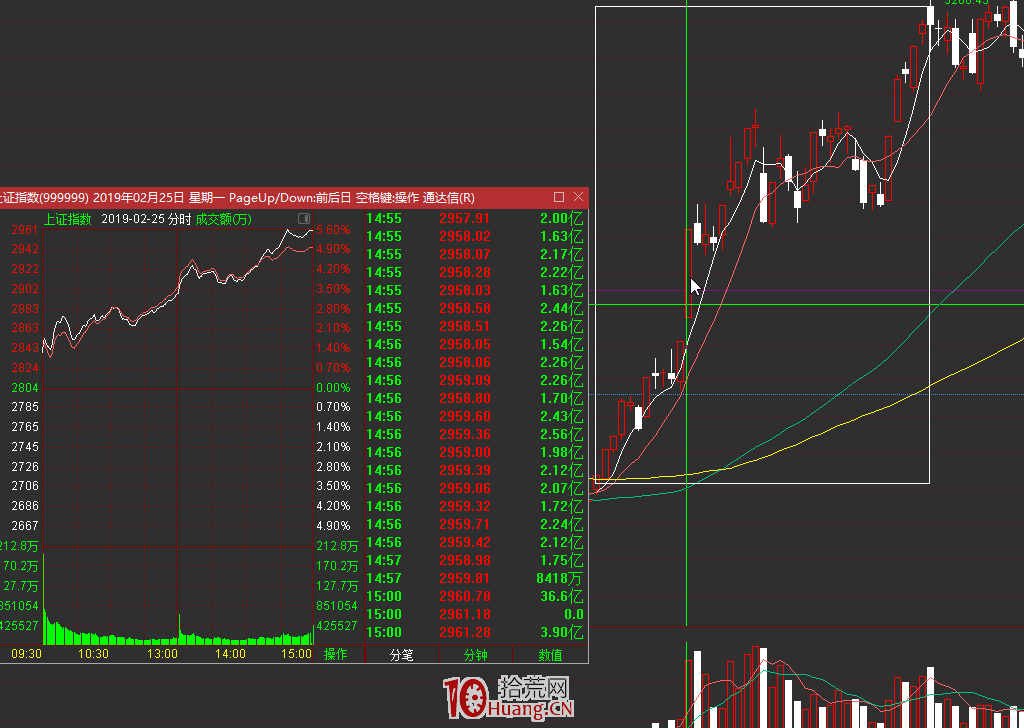 打板、低吸、左側、右側交易的精髓（圖解）,拾荒網
