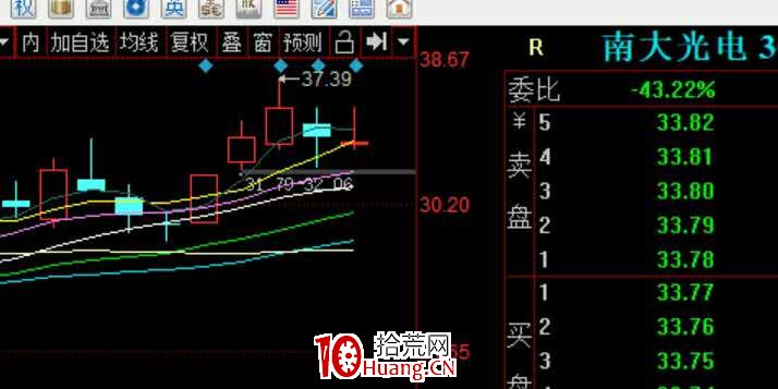 N型戰法低吸技術(圖解) N型戰法低吸技術(圖解),拾荒網