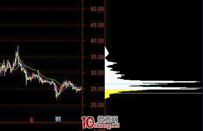籌碼理論分析高級應用技巧之如何修改歷史換手衰減系數,這個不學會,籌碼相當於白學(圖解) 籌碼理論分析高級應用技巧之如何修改歷史換手衰減系數,這個不學會,籌碼相當於白學(圖解),拾荒網
