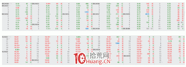 隔日超短戰法深度教程 9：集合競價的秘密，與競價預期分析（圖解）,拾荒網