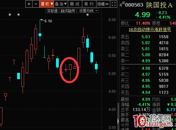 K線結構玩超短系列:看漲K線形態之下影線(圖解) K線結構玩超短系列:看漲K線形態之下影線(圖解),拾荒網