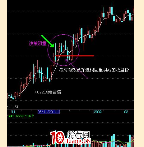 量能義陽戰法---量能的博弈(圖解) 量能義陽戰法---量能的博弈(圖解),拾荒網