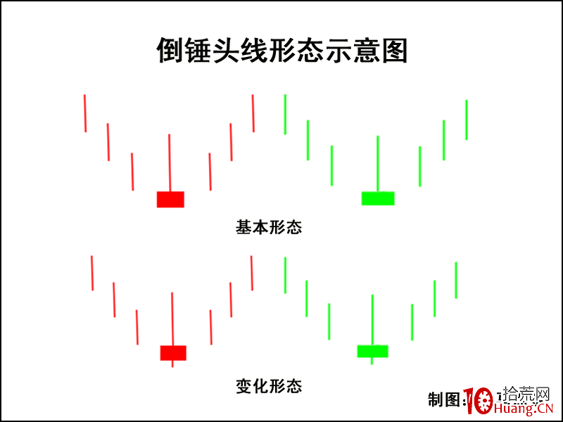 K線圖高手進階教程7:倒錘線戰法(圖解) K線圖高手進階教程7:倒錘線戰法(圖解),拾荒網