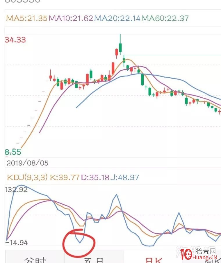 別人恐懼我貪婪！穩利40點的抄底新方法？,拾荒網