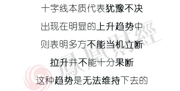 蠟燭圖的故事全集之25：頂部十字線（圖解）,拾荒網