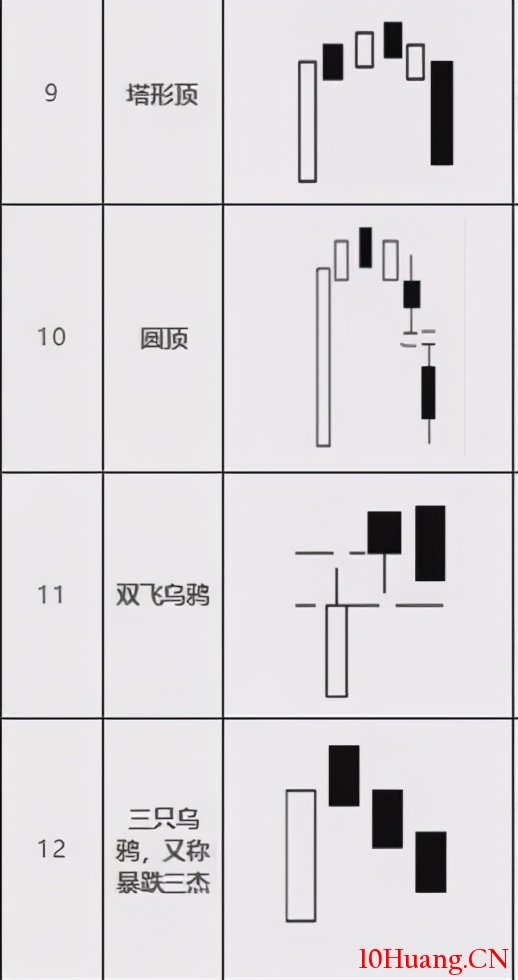 14種見頂K線形態組合(圖解) 14種見頂K線形態組合(圖解),拾荒網
