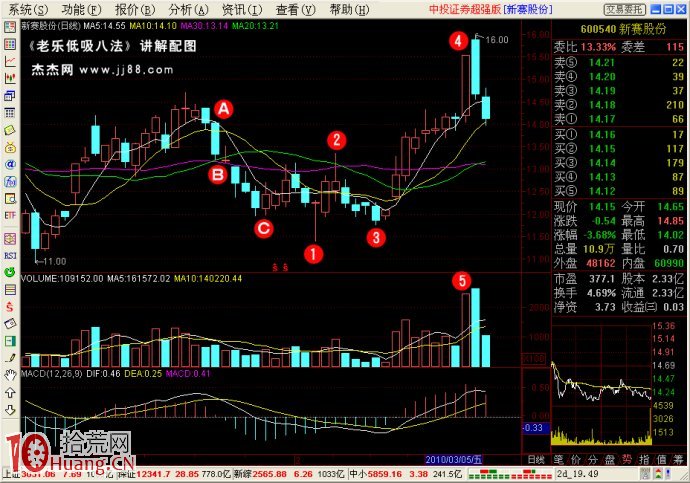 低吸戰法（6）：極靜思動,拾荒網