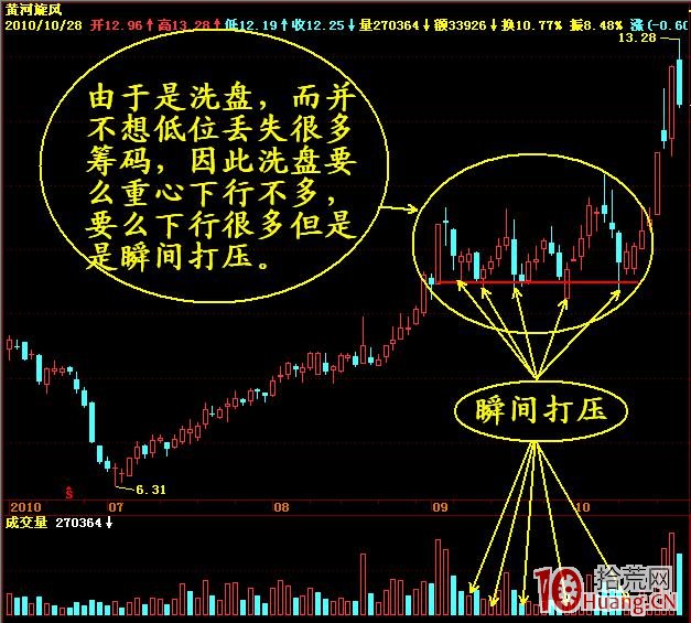 莊傢操盤破綻匯總圖解 莊傢操盤破綻匯總圖解,拾荒網