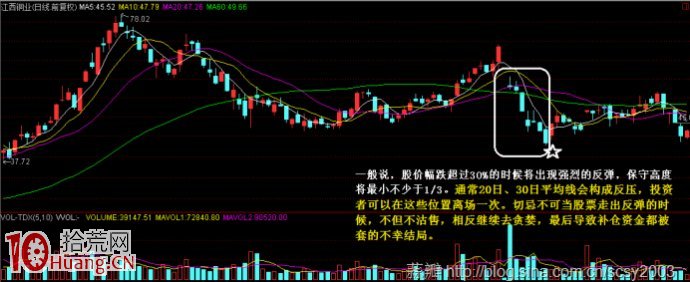 圖解股票大跌怎麼辦，要割肉止損嗎,拾荒網