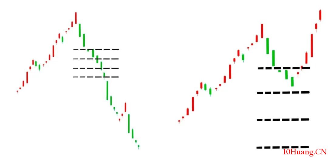 一種買股技術——分檔買入法（漫畫圖解）,拾荒網