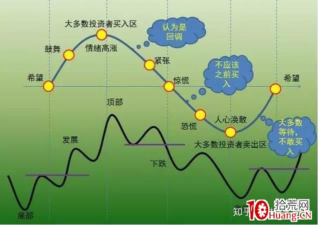 價值千金的交易系統——趨勢交易法(三):通道線(圖解) 價值千金的交易系統——趨勢交易法(三):通道線(圖解),拾荒網