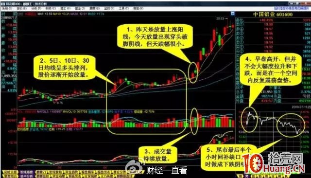 一種十拿九穩的買股模式:昨日大漲或漲停,且突破近期橫盤區,今天震蕩洗盤收陰(圖解) 一種十拿九穩的買股模式:昨日大漲或漲停,且突破近期橫盤區,今天震蕩洗盤收陰(圖解),拾荒網