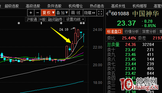 一種趨勢票中的超短做法,如何把趨勢票當超短來做?(圖解) 一種趨勢票中的超短做法,如何把趨勢票當超短來做?(圖解),拾荒網