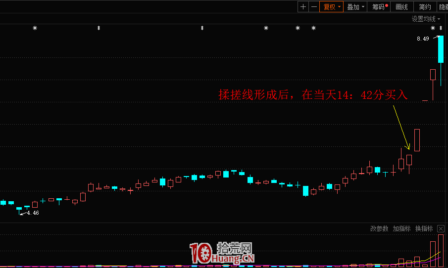 揉搓線戰法：趨勢股的幾個精準買點，買入就漲（圖解）,拾荒網