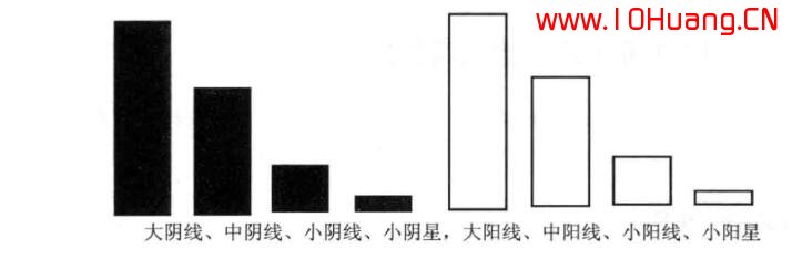 K線是什麼?怎麼看K線結構的炒股意義?(圖解) K線是什麼?怎麼看K線結構的炒股意義?(圖解),拾荒網