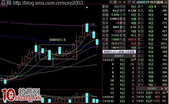 實例圖解回調波段買入法 實例圖解回調波段買入法,拾荒網