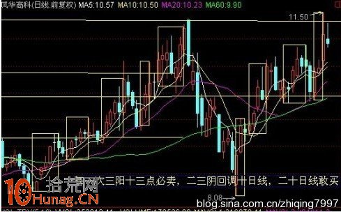 圖解紅三兵與黑三兵的買入技巧,拾荒網