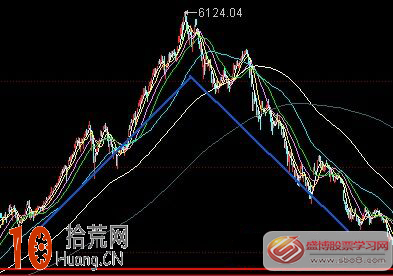圖解怎樣使用趨勢線判斷股票方向 圖解怎樣使用趨勢線判斷股票方向,拾荒網