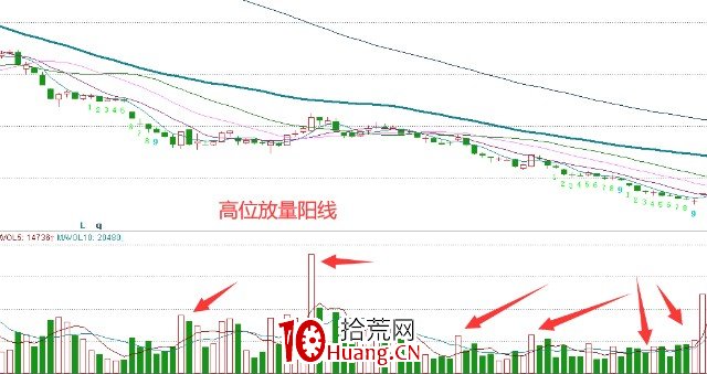 主力為什要拉升股價?(圖解) 主力為什要拉升股價?(圖解),拾荒網