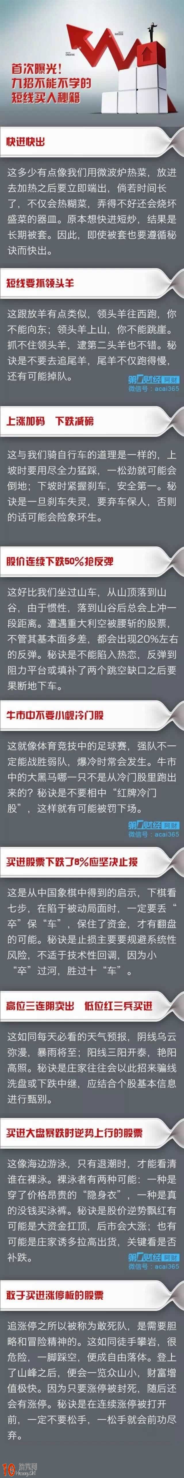 短線操作如何選股買股九招制勝,拾荒網