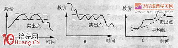 圖解什麼時候賣出股票,拾荒網