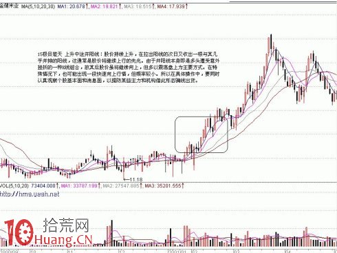 圖解短線追高操作與上升途中的K線組合盯盤,拾荒網